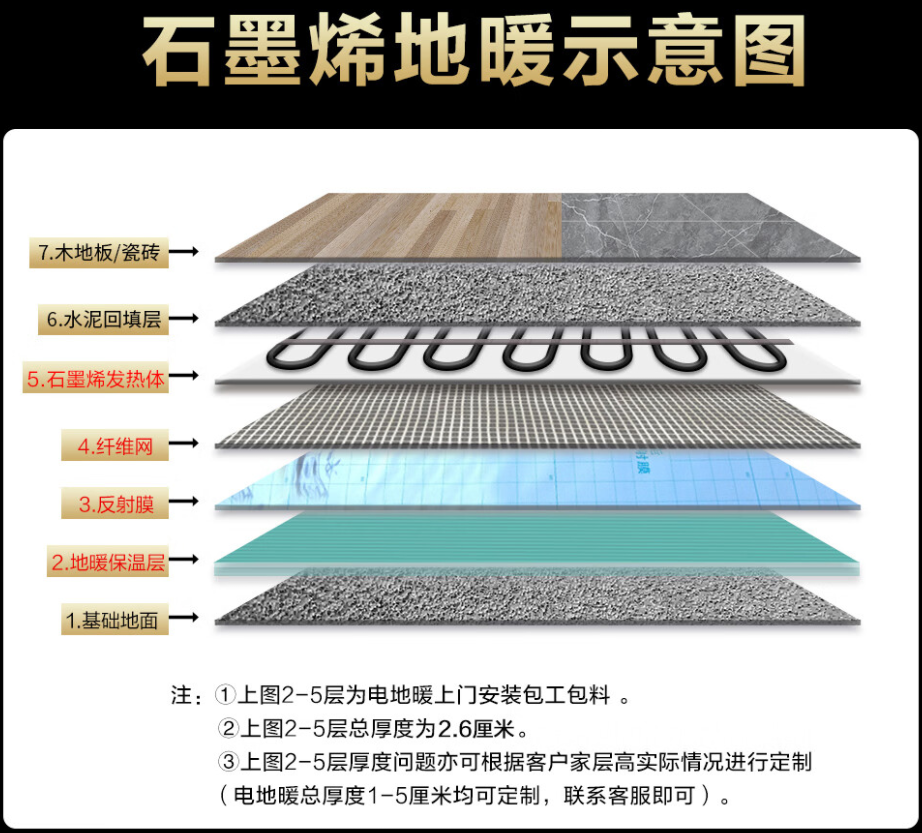 龙凤区 石墨烯电地暖公司哪家好？施工质量核心标准